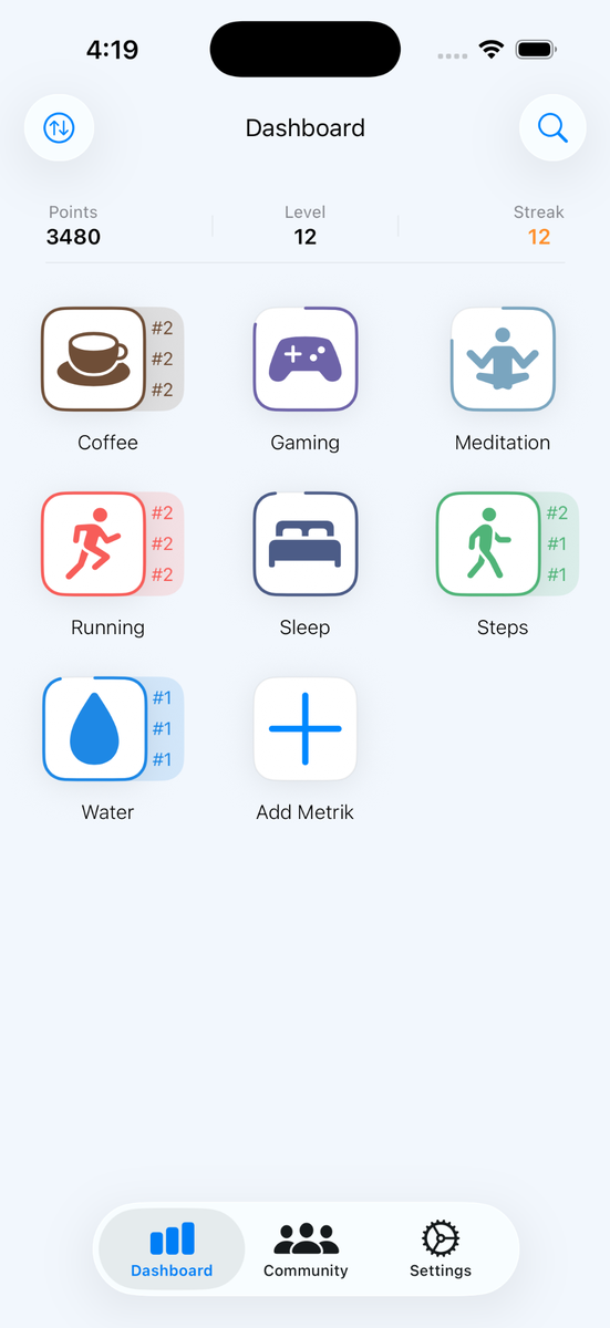 Metrik dashboard screen