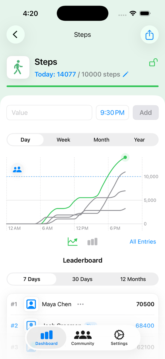 Metrik steps chart screen